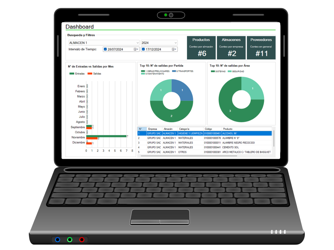Acerca de Almacena Software